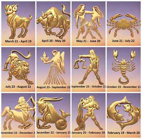 Lets Find Your Todays Horoscope Predictions Whats Horoscope