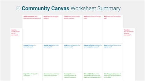 The Community Canvas