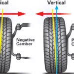 Walmart Tire Alignment Pictures