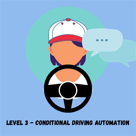 The 6 Autonomous Driving Levels Explained Autonomous Cars Weights