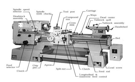 Lathe Manufacturing Process Mechanical Industrial And Manufacturing