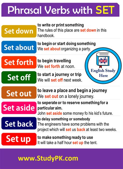 Phrasal Verbs With Set In English Definitions And Example Sentences