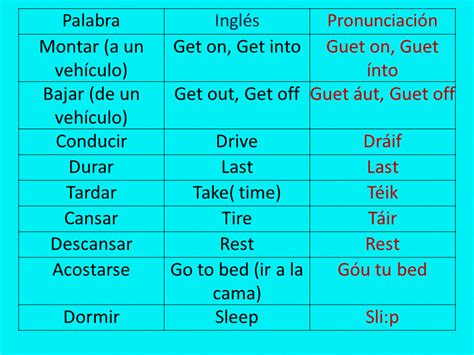 Super Guía De Ingles Muy Util Entra Y Sali Hablando Learn English