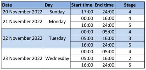 Stage Load Shedding Hitting This Week Heres The New Schedule