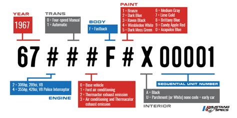 1967 Ford Mustang Shelby Vin Information