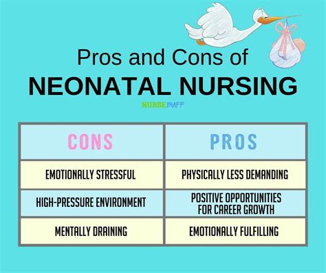 Neonatal Nurse Degree Requirements Sparkhouse