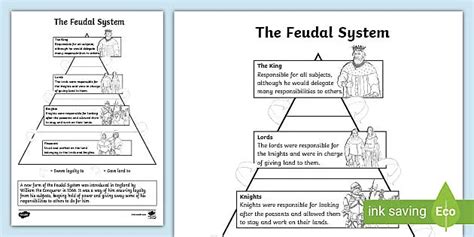Feudalism Pyramid