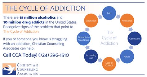 The Cycle Of Addiction Christian Counseling Associates