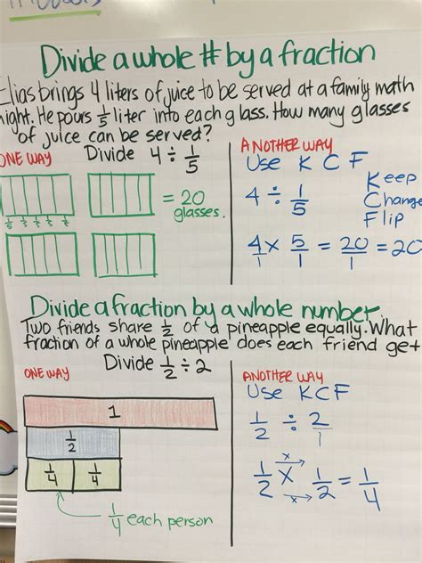Fractions As Division Anchor Chart As Xjw