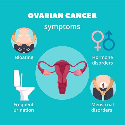 what are the colors for ovarian cancer ovarian cancer the bedside manner of different doctors