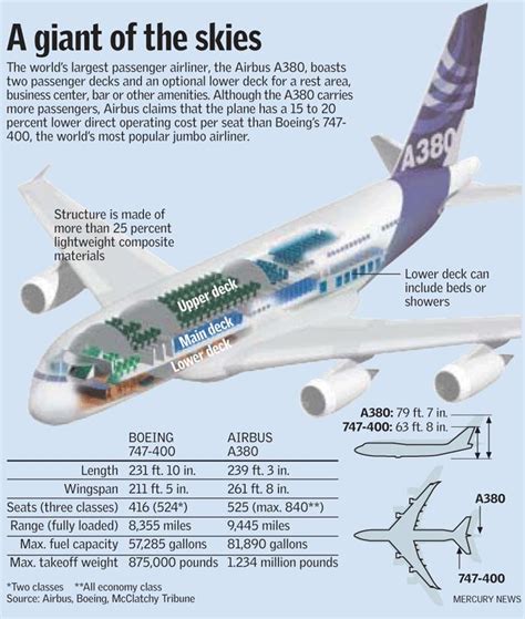 Super Jumbo Jet Lands In San Francisco The Mercury News