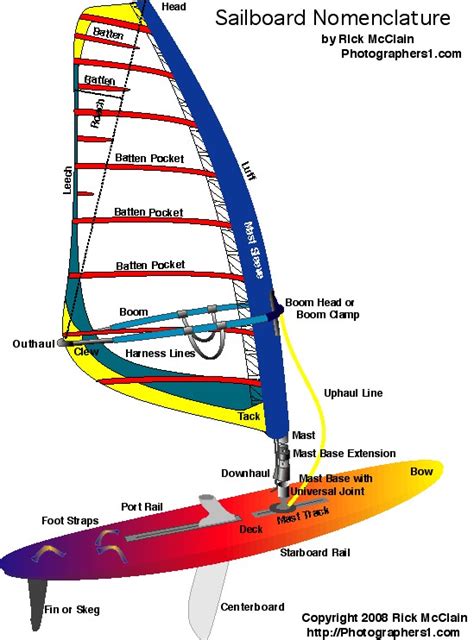 Mit Sailing Windsurfing