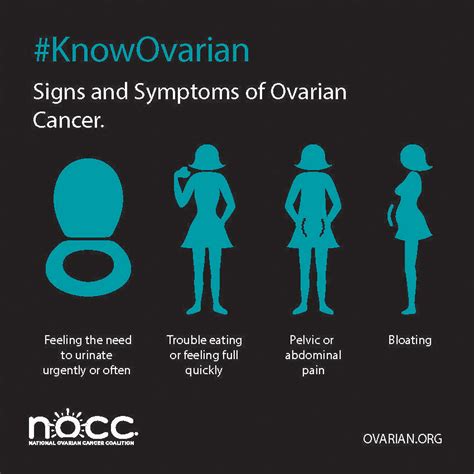 What Are The Signs And Symptoms National Ovarian Cancer Coalition