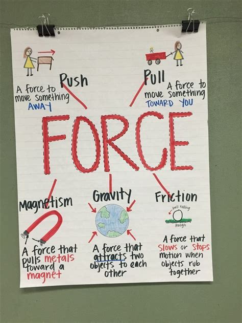 First Grade Force Anchor Chart Education Science Anch