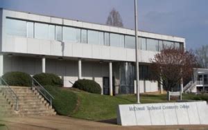 The work of the american federation of the physically handicapped, inc. Best Nursing Schools in North Carolina (2019 Rankings)