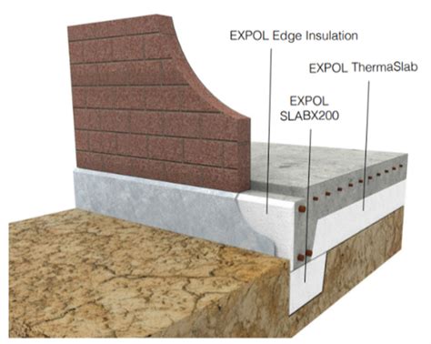 Concrete Foundation Slab Edge Insulation With SIPs