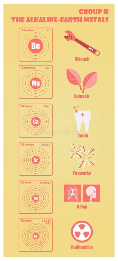 Tabla Periódica De Grupo Del Elemento Ii Los Metales De Tierra Alcalina