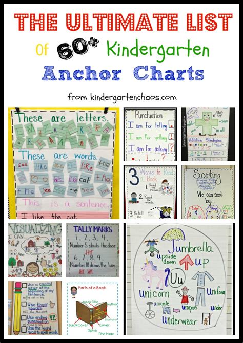 Making Ten Anchor Chart Ways To Make 10 Kindergarten Anchor Charts
