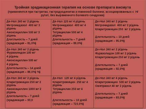 Хронический гастродуоденит диета какая Хронический Гастродуоденит Какая Диета — Похудение Диета Правильное Питание Хронический Гастродуоденит Какая Диета — Похудение Диета Правильное Питание Хронический гастродуоденит диета какая