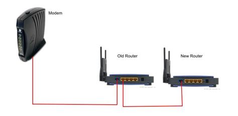 How to connect 2 Wireless Routers Together - AvoidErrors