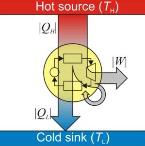 Thermal-FluidsPedia | Heat Engine | Thermal-Fluids Central