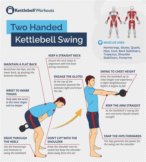 Kettlebell Exercises For Arms