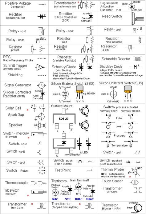 Electronic Circuit Componnent Data Lesson And Etc Circuit Symbols