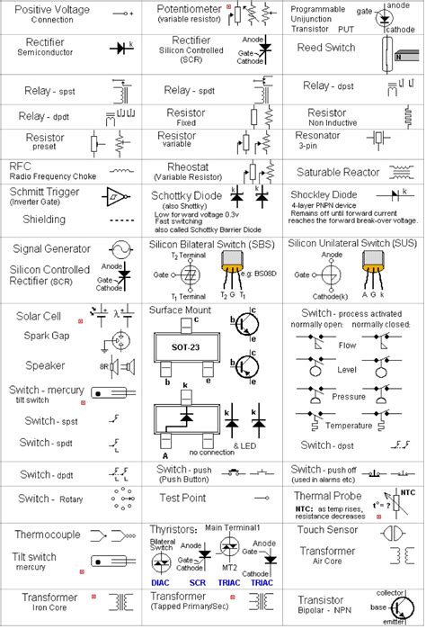 Electronic Schematics Symbols And Meanings