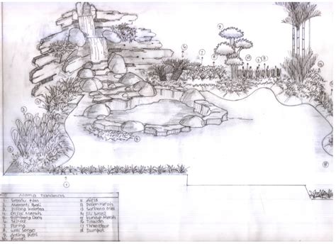 Menggambar sketsa adalah latihan menggambar kerangka kasar atau rancangan kasar dari sebuah karya seni yang tuntas. Mewarnai Gambar Sketsa Taman Terbaru - KataUcap