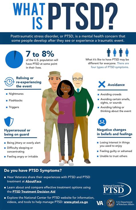 What is PTSD? Use our poster to find out more.... - National Center for