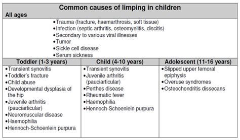 The Limping Child Rcemlearning India