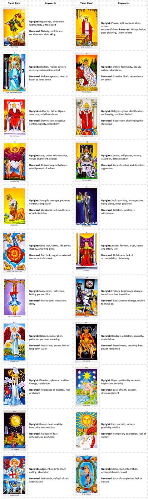 In occult practices, the major arcana are the trump cards of a tarot pack. The Tarot | Tarot, Tarot card meanings, Major arcana cards