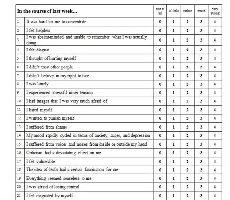 30 Free Likert Scale Templates And Examples Free Template