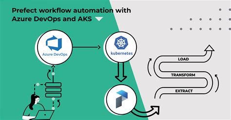 Prefect Workflow Automation With Azure Devops And Aks Infinite Lambda