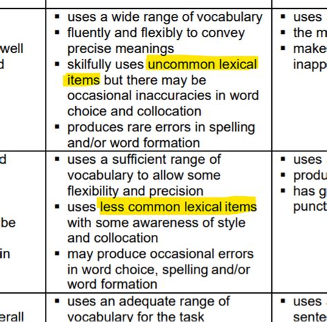 Uncommon Lexical Items Ted Ielts