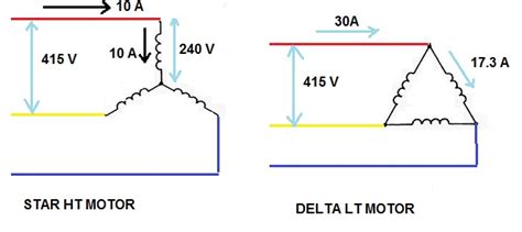 While the 'normal' three phase delta and wye voltage relationship is easily captured in a simple formula, this balanced phase angles on phase b and c. Why LT Motors are Delta connected but HT Motors are Star? | Electrical Concepts