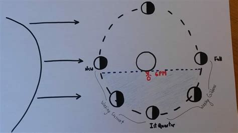 6pm Lunar Phases Wonderdome Planetarium Shows For Schools