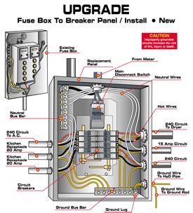 Is smart wiring really necessary? Residential Service Panel Wiring Diagram - Complete Wiring Schemas