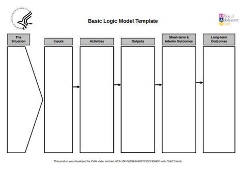 Free Blank Logic Model Template Printable Templates
