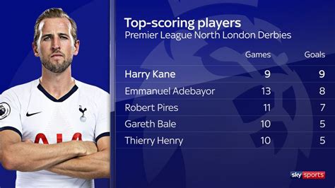 Arsenal Vs Tottenham Stats Can Harry Kane Become The All Time Top