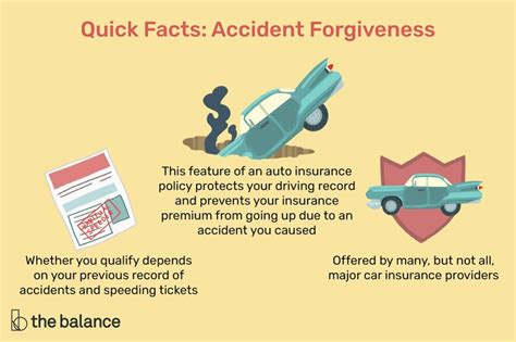 How Long Do Accidents Affect Insurance Sanepo