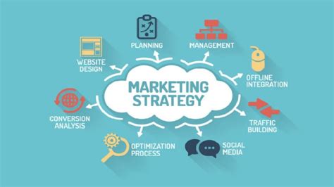 6 Simplified Steps to Build a Marketing Strategy for A Successful ...