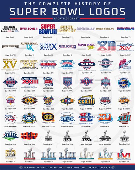 Super Bowl 57 Logo History And Backstory