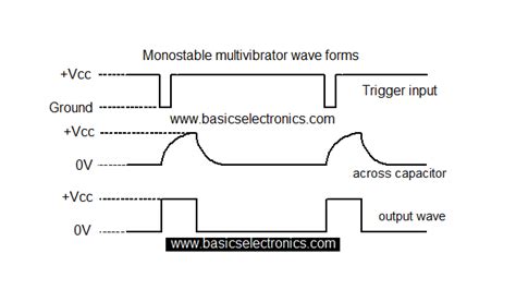 How A Monostable Multivibrator Using Ic 555 Works Detailed Study