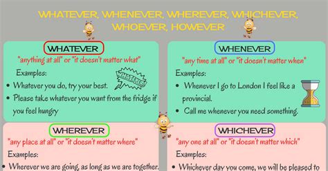 How to use ordinal numbers like a native english speaker. How to Use Whatever, Whoever, Whenever, Wherever ...
