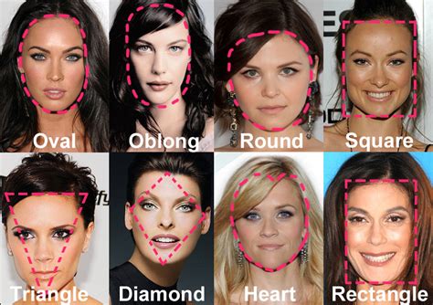 Put Your Best Face Forward Face Shape Guide