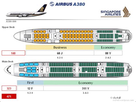 Emirates Airbus A380 800 Business Class Seating Plan Várias Classes