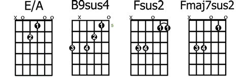 List Of Guitar Chord Progressions Sheet And Chords Collection