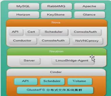 Centos Openstack Kvm Trust Domain Ubuntu Csdn