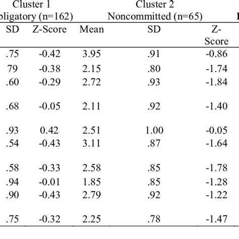 Ha korlátozottan cselekvőképesnek minősítették volna, a dózsa györgy úton száguldozva halálos balesetet okozó m. the dimensions of social inclusion. | Download Scientific ...